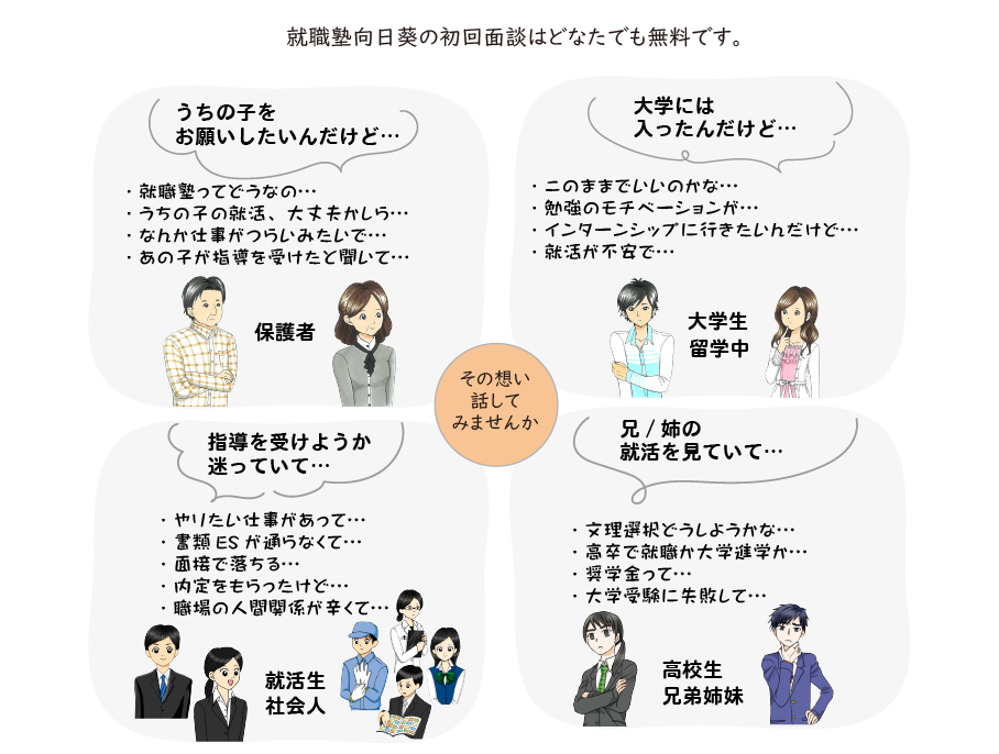 就活悩みマッピング解説